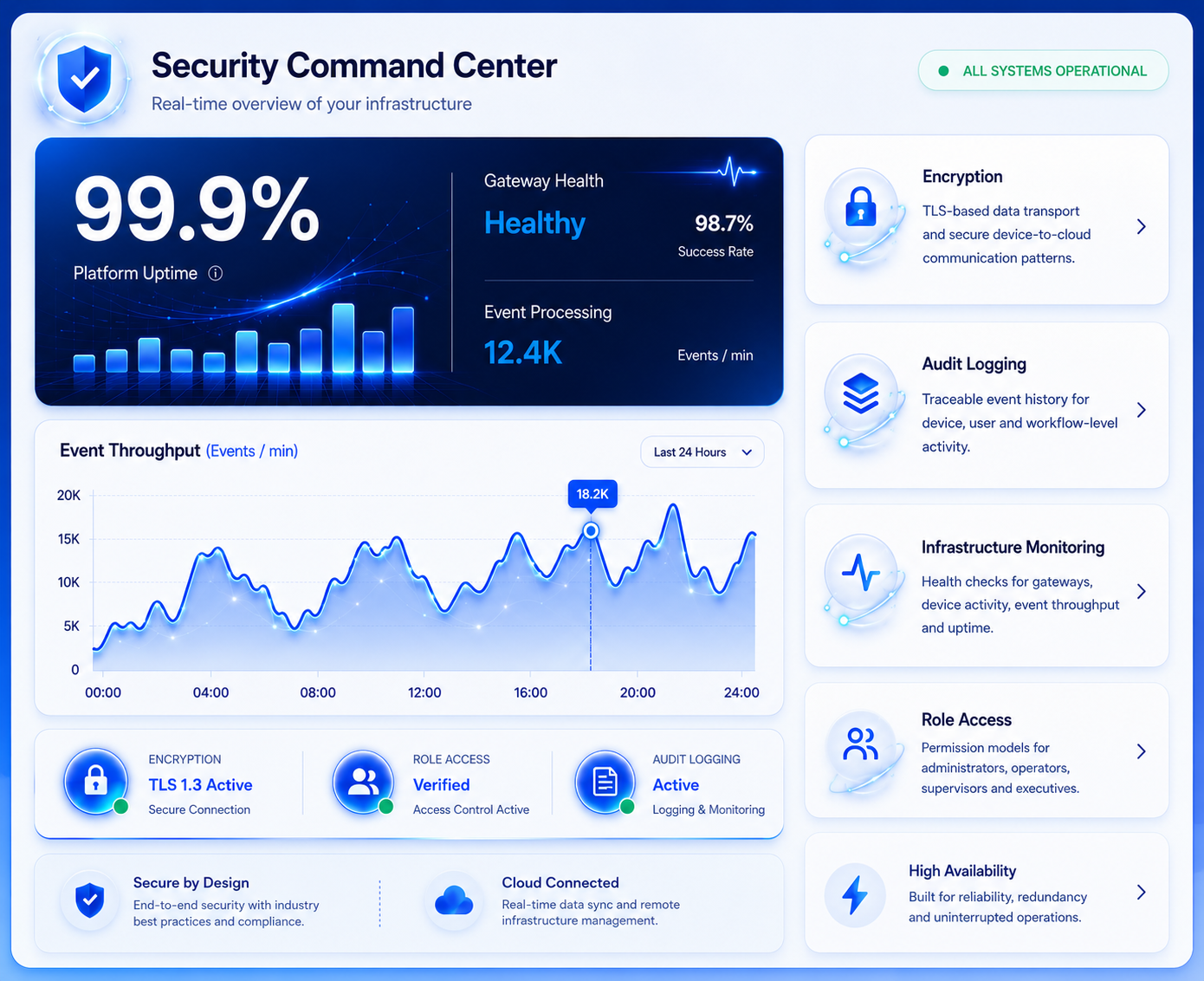 Security Command Center Dashboard