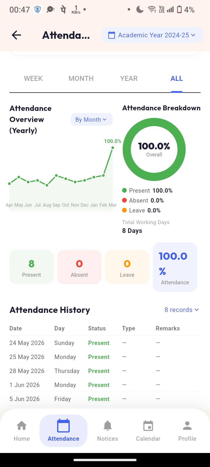 Attendance Overview