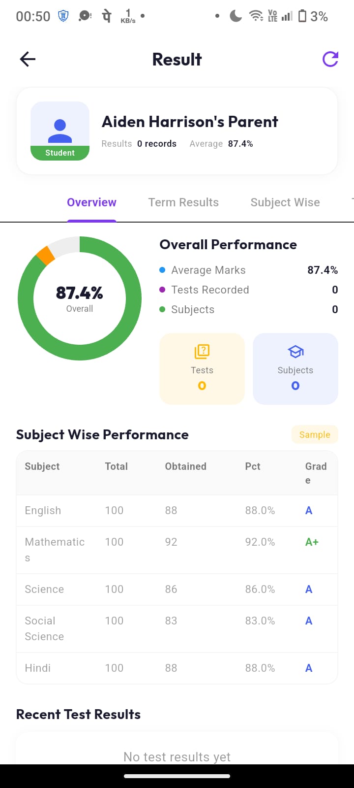 Results & Performance