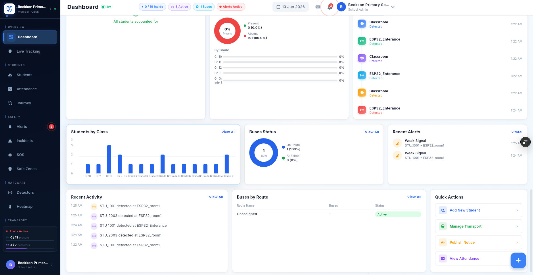 Operations Overview