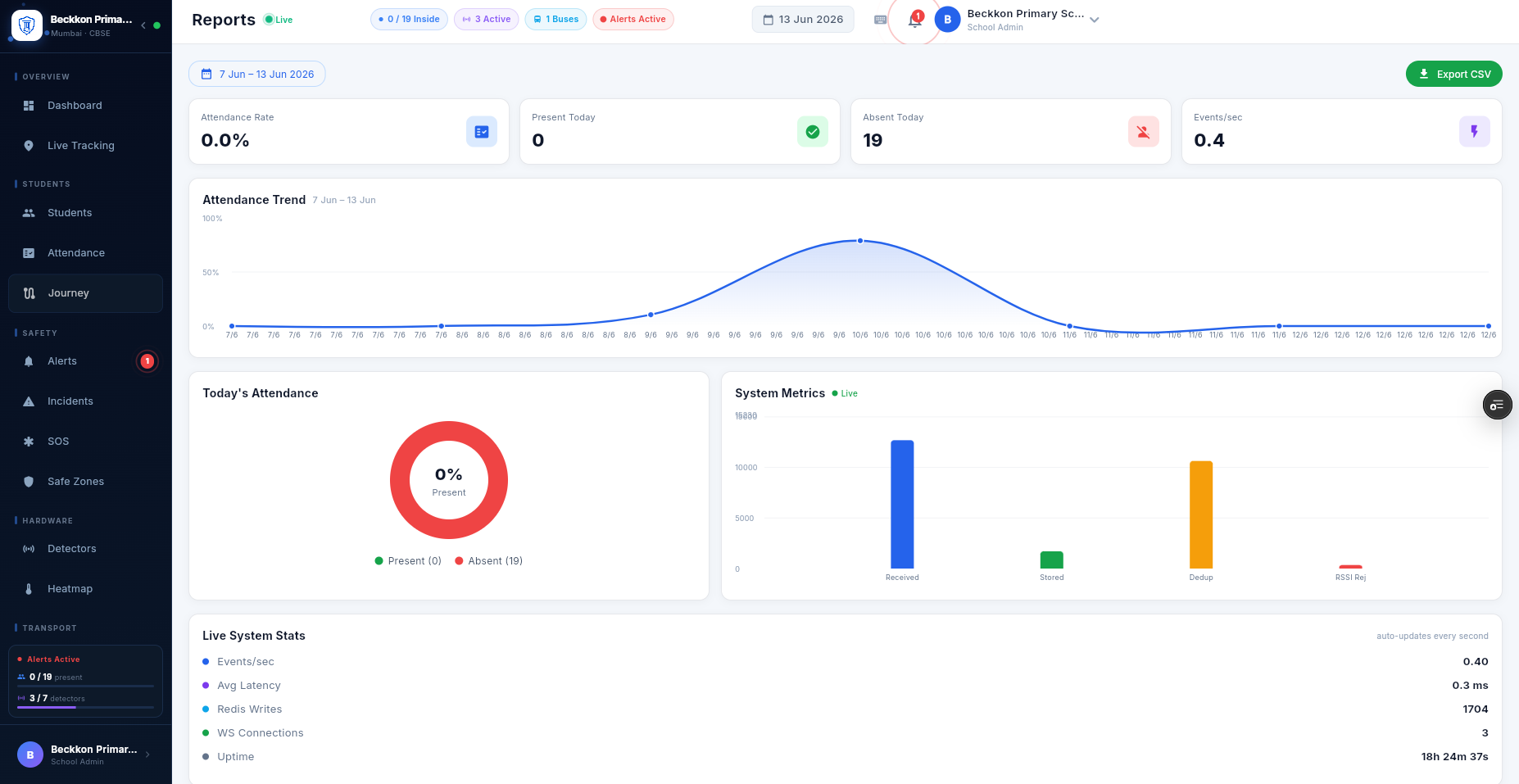Reports & Analytics