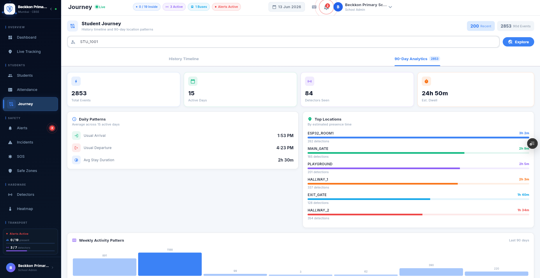 Student Journey & Analytics